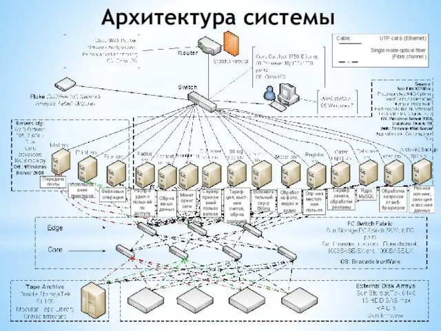 Архитектура системы