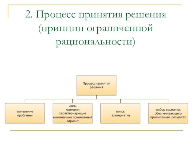 2. Процесс принятия решения (принцип ограниченной рациональности)