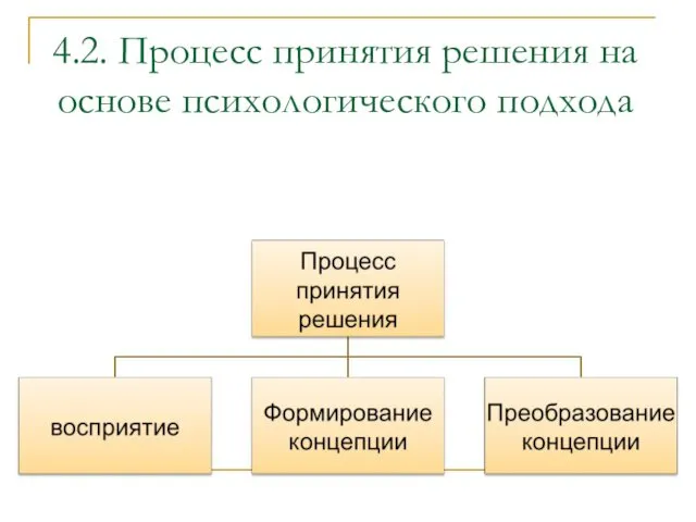 4.2. Процесс принятия решения на основе психологического подхода