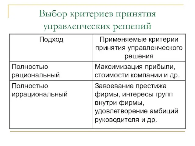 Выбор критериев принятия управленческих решений