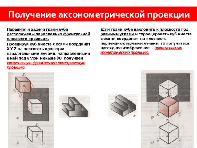 Получение аксонометрической проекции Передняя и задняя грани куба расположены параллельно фронтальной