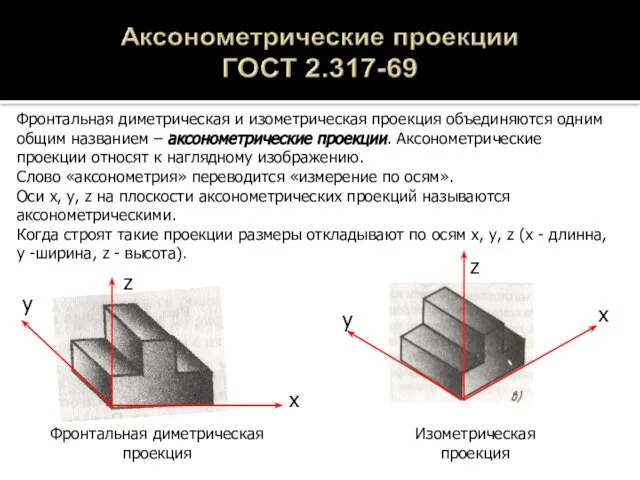 Изометрическая проекция Фронтальная диметрическая проекция Фронтальная диметрическая и изометрическая проекция объединяются