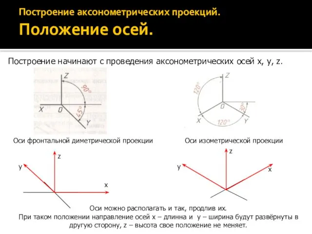 Оси можно располагать и так, продлив их. При таком положении направление