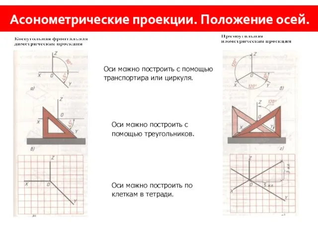 Асонометрические проекции. Положение осей. Оси можно построить с помощью треугольников. Оси