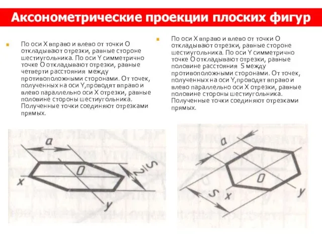 По оси X вправо и влево от точки O откладывают отрезки,