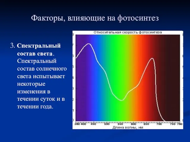 Факторы, влияющие на фотосинтез 3. Спектральный состав света. Спектральный состав солнечного