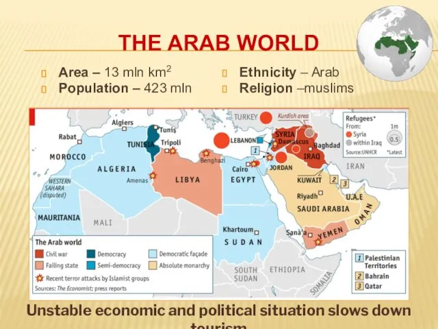 THE ARAB WORLD Area – 13 mln km2 Population – 423