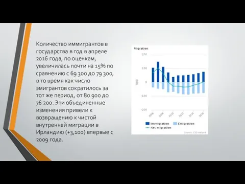 Количество иммигрантов в государства в год в апреле 2016 года, по