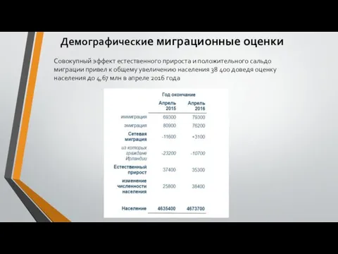 Демографические миграционные оценки Совокупный эффект естественного прироста и положительного сальдо миграции