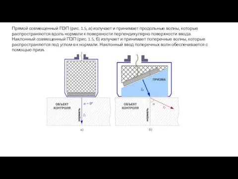 Прямой совмещенный ПЭП (рис. 1.5, а) излучает и принимает продольные волны,