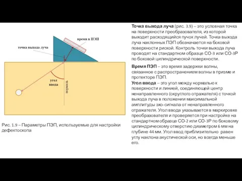 Точка выхода луча (рис. 3.9) – это условная точка на поверхности