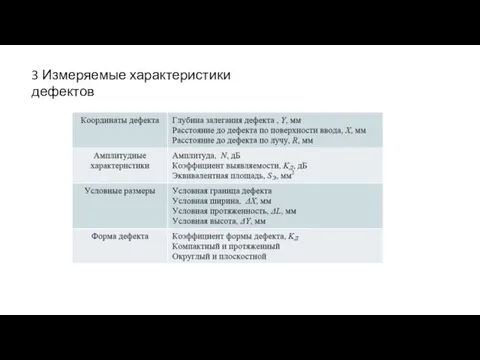 3 Измеряемые характеристики дефектов