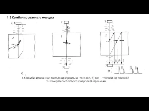 1.5 Комбинированные метода а) зеркально- теневой, б) эхо – теневой, в)