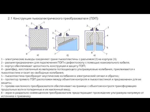 2.1 Конструкция пьезоэлектрического преобразователя (ПЭП) 1 – электрические выводы соединяют грани