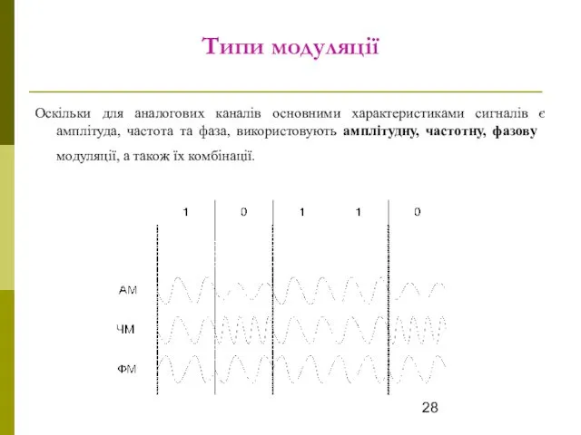 Типи модуляції Оскільки для аналогових каналів основними характеристиками сигналів є амплітуда,