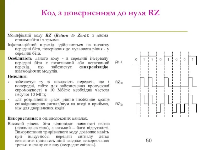 Код з поверненням до нуля RZ Модифікації коду RZ (Return to