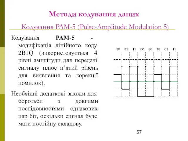 Методи кодування даних Кодування PAM-5 (Pulse-Amplitude Modulation 5) Кодування PAM-5 -