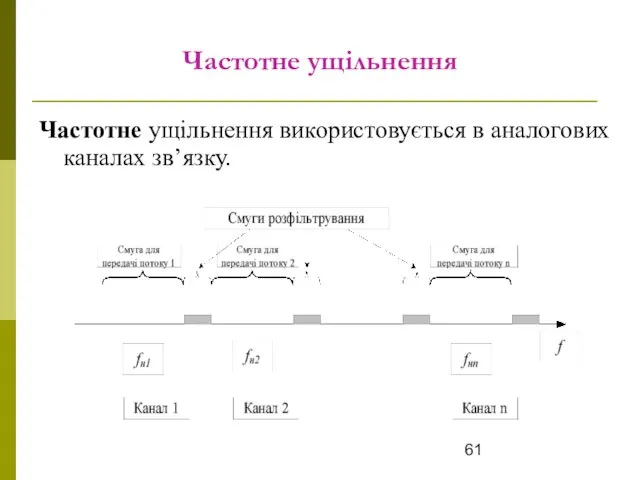 Частотне ущільнення Частотне ущільнення використовується в аналогових каналах зв’язку.