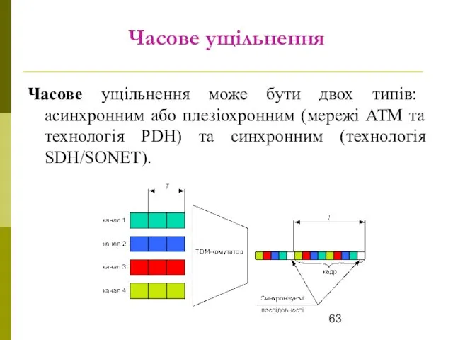 Часове ущільнення Часове ущільнення може бути двох типів: асинхронним або плезіохронним