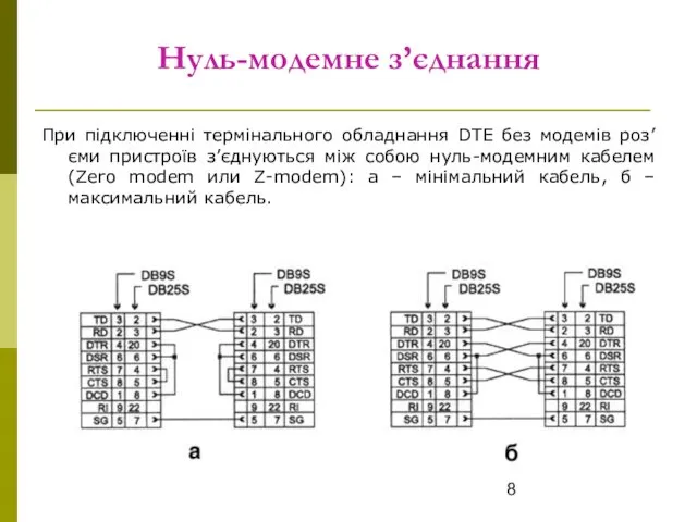Нуль-модемне з’єднання При підключенні термінального обладнання DTE без модемів роз’єми пристроїв