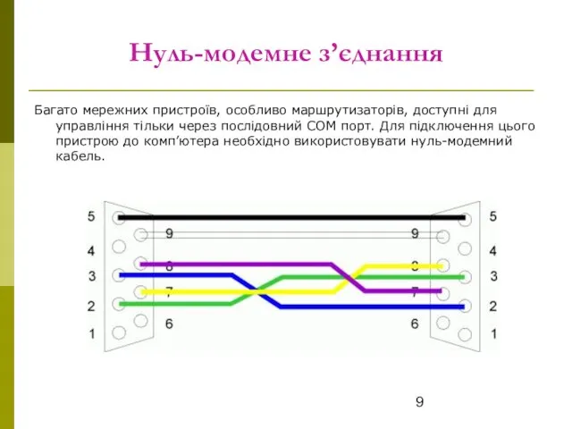 Нуль-модемне з’єднання Багато мережних пристроїв, особливо маршрутизаторів, доступні для управління тільки