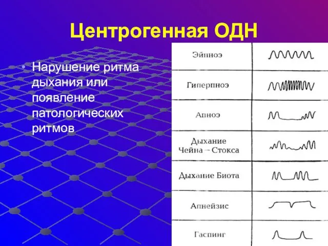 Центрогенная ОДН Нарушение ритма дыхания или появление патологических ритмов