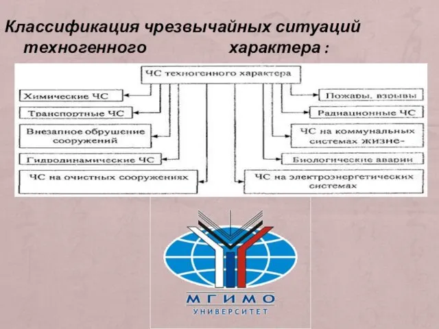 Классификация чрезвычайных ситуаций техногенного характера :