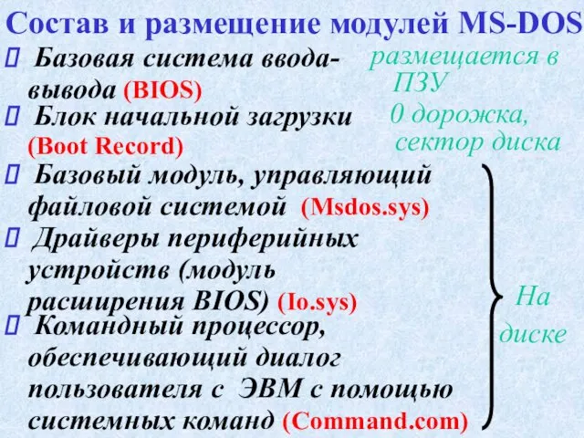 Состав и размещение модулей MS-DOS Базовая система ввода-вывода (BIOS) размещается в