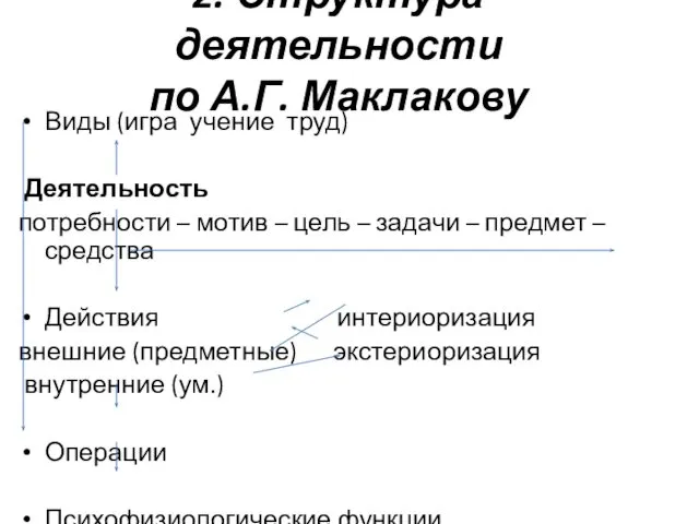 2. Структура деятельности по А.Г. Маклакову Виды (игра учение труд) Деятельность