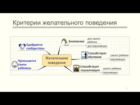 Критерии желательного поведения