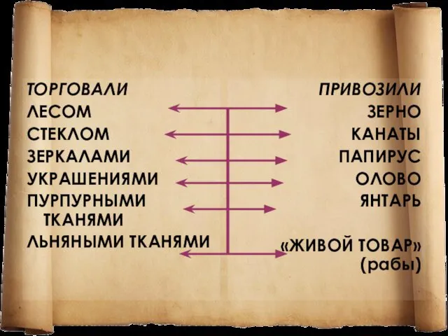 ТОРГОВАЛИ ЛЕСОМ СТЕКЛОМ ЗЕРКАЛАМИ УКРАШЕНИЯМИ ПУРПУРНЫМИ ТКАНЯМИ ЛЬНЯНЫМИ ТКАНЯМИ ПРИВОЗИЛИ ЗЕРНО