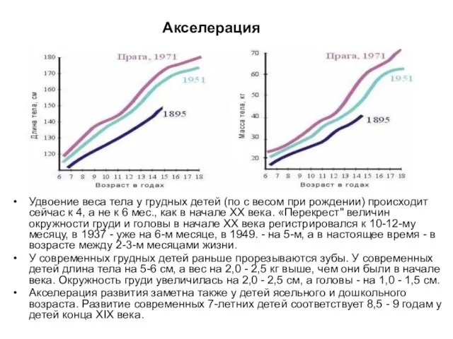 Акселерация Удвоение веса тела у грудных детей (по с весом при