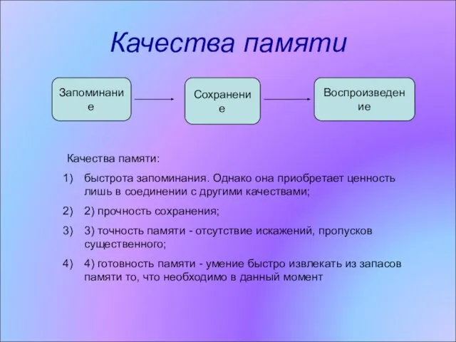 Качества памяти Запоминание Сохранение Воспроизведение Качества памяти: быстрота запоминания. Однако она