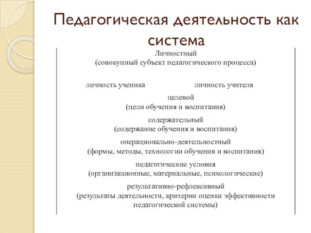 Педагогическая деятельность как система