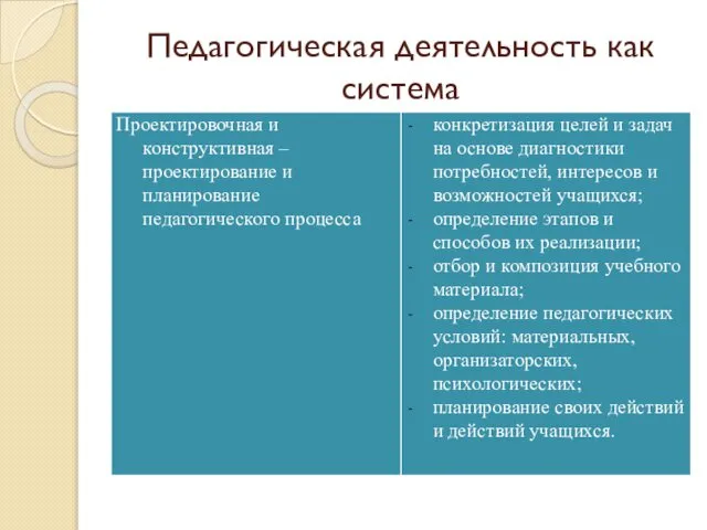 Педагогическая деятельность как система