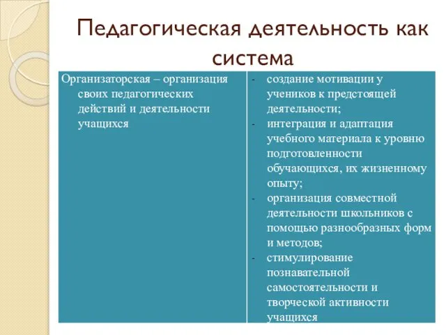 Педагогическая деятельность как система