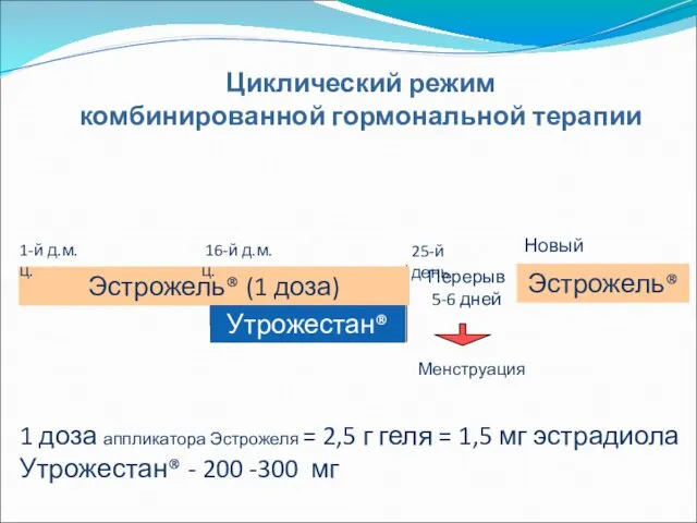 Эстрожель® (1 доза) Утрожестан® 1-й д.м.ц. 16-й д.м.ц. 25-й день Новый