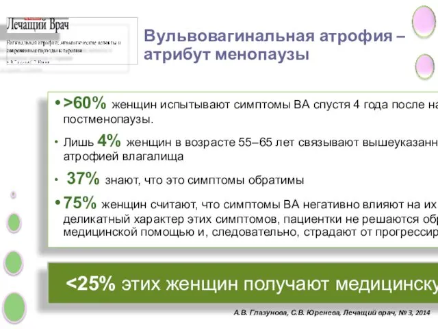 >60% женщин испытывают симптомы ВА спустя 4 года после наступления постменопаузы.