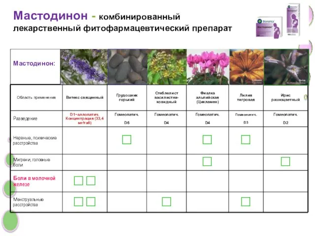 Мастодинон: Мастодинон - комбинированный лекарственный фитофармацевтический препарат