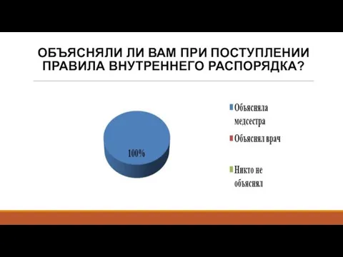 ОБЪЯСНЯЛИ ЛИ ВАМ ПРИ ПОСТУПЛЕНИИ ПРАВИЛА ВНУТРЕННЕГО РАСПОРЯДКА?