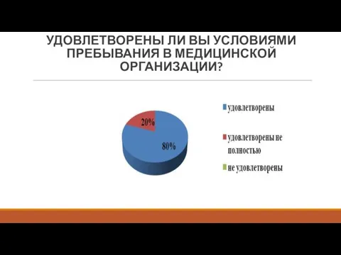 УДОВЛЕТВОРЕНЫ ЛИ ВЫ УСЛОВИЯМИ ПРЕБЫВАНИЯ В МЕДИЦИНСКОЙ ОРГАНИЗАЦИИ?