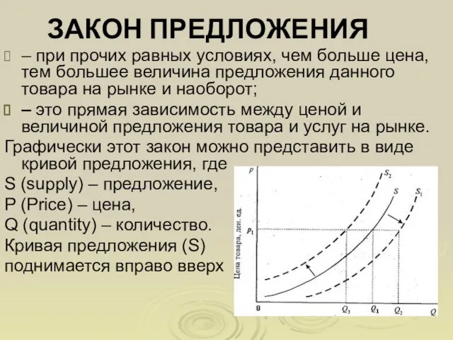 ЗАКОН ПРЕДЛОЖЕНИЯ – при прочих равных условиях, чем больше цена, тем