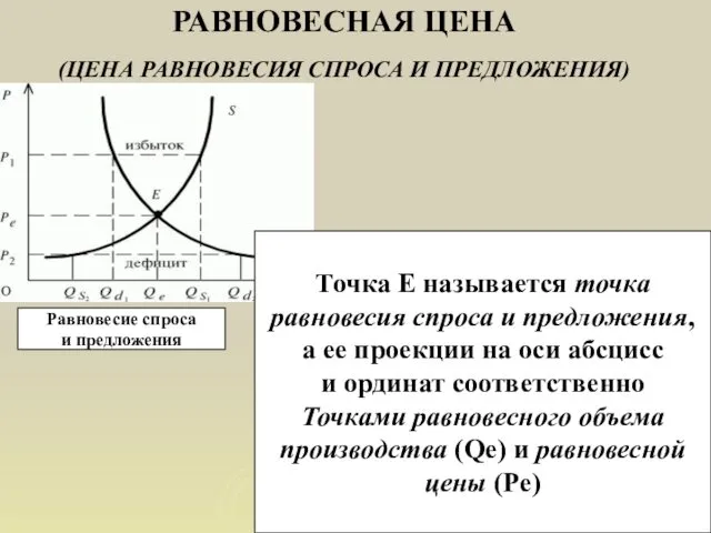 РАВНОВЕСНАЯ ЦЕНА (ЦЕНА РАВНОВЕСИЯ СПРОСА И ПРЕДЛОЖЕНИЯ) Равновесие спроса и предложения