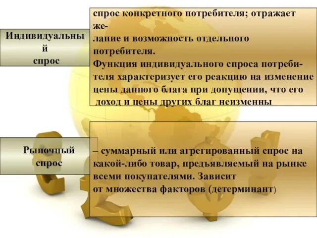 Рыночный спрос Индивидуальный спрос – суммарный или агрегированный спрос на какой-либо