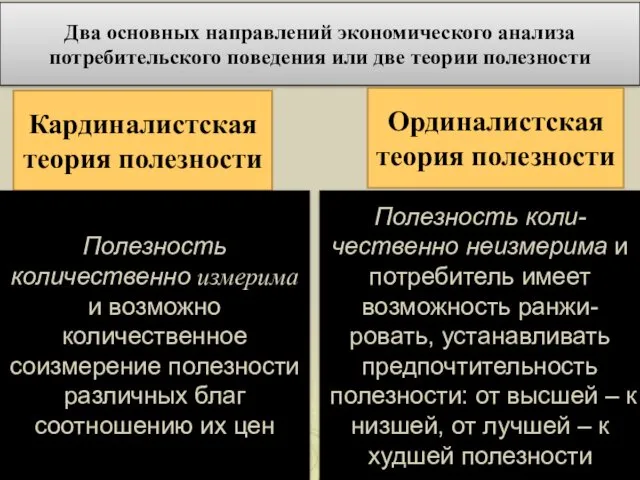 Два основных направлений экономического анализа потребительского поведения или две теории полезности