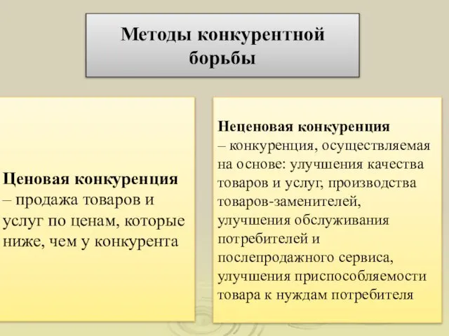 Методы конкурентной борьбы Ценовая конкуренция – продажа товаров и услуг по