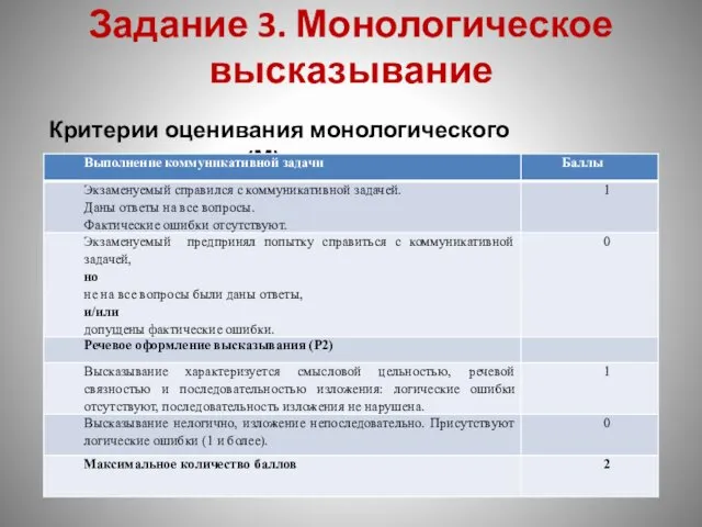 Задание 3. Монологическое высказывание Критерии оценивания монологического высказывания (М)