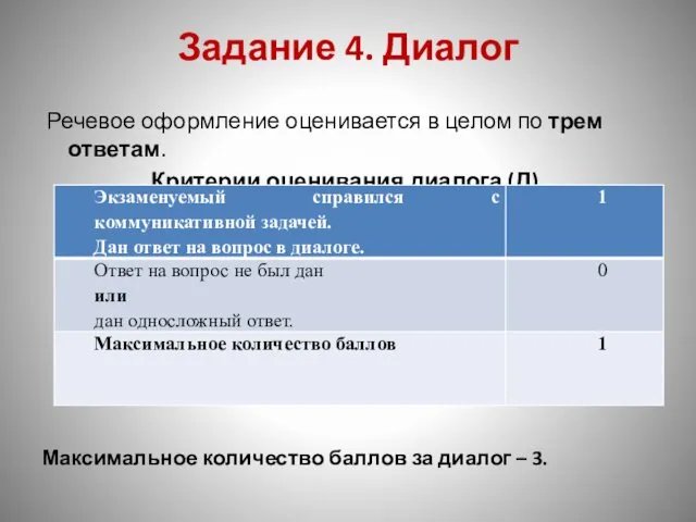 Задание 4. Диалог Речевое оформление оценивается в целом по трем ответам.