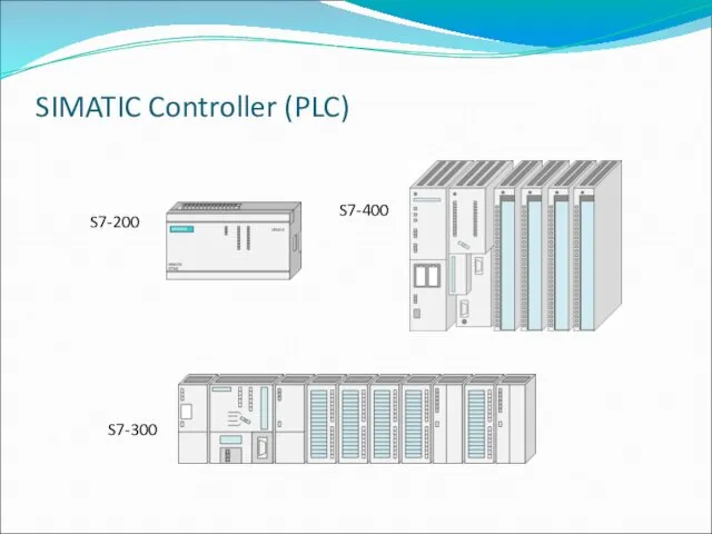 SIMATIC Controller (PLC) S7-200 S7-300 S7-400