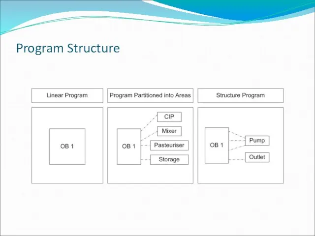 Program Structure